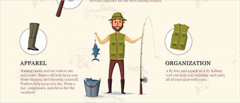 Fishing gear checklist